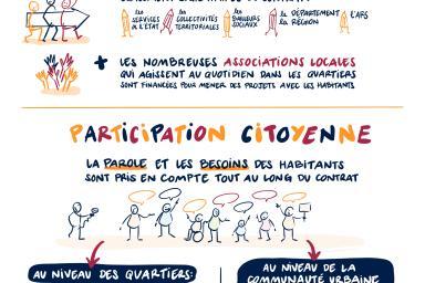 Agrandir l'image, fenêtre modale