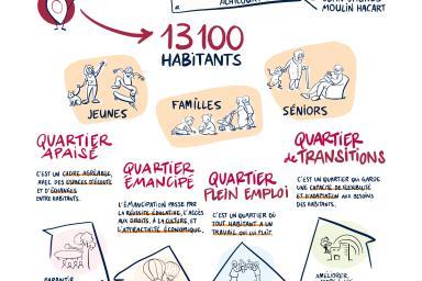 Agrandir l'image, fenêtre modale