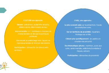 CUA - Agrandir l'image, fenêtre modale